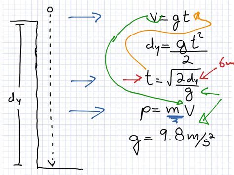 egg drop project calculations